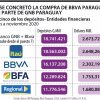 El GNB Paraguay del Grupo Gilinski compró el cuarto banco paraguayo más grande