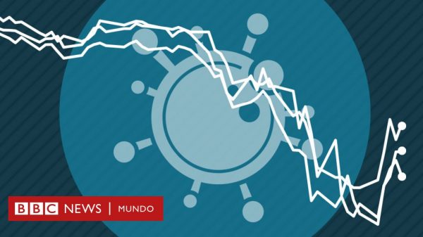 8 gráficos para entender cómo la pandemia de coronavirus ha afectado a las mayores economías del mundo
