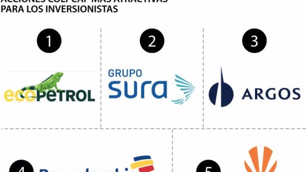 Ecopetrol, Sura y Argos son las acciones del Colcap más apetecidas por inversionistas