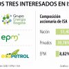 Compra de 51,4% de ISA se haría a través de la firma de un convenio interadministrativo