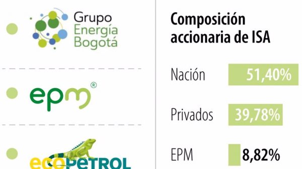 Compra de 51,4% de ISA se haría a través de la firma de un convenio interadministrativo