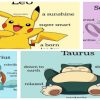 ¿Qué Pokemon eres según tu signo zodiacal?