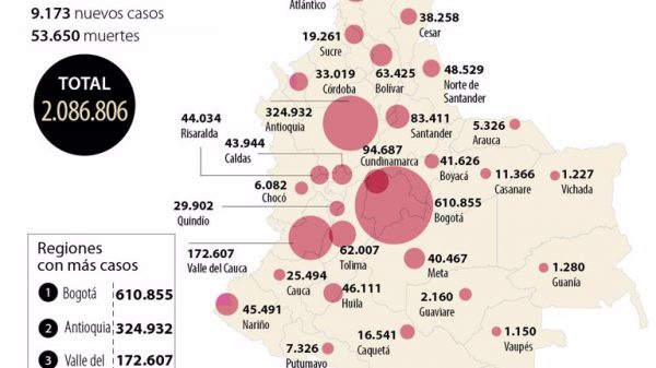 Reporte del Ministerio de Salud anunció que hoy hubo 9.173 casos nuevos de covid-19