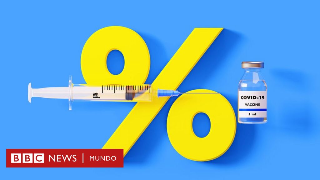 Coronavirus: qué significa el porcentaje de efectividad de las vacunas y cómo se mide