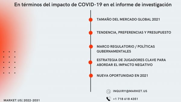 Global Medicina Herbaria Mercado Actualización De Crecimiento Rápido Con Jugadores Destacados (2022-2031)