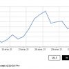 La cotización del dólar cerró la jornada del martes con un precio promedio de $3.583,26