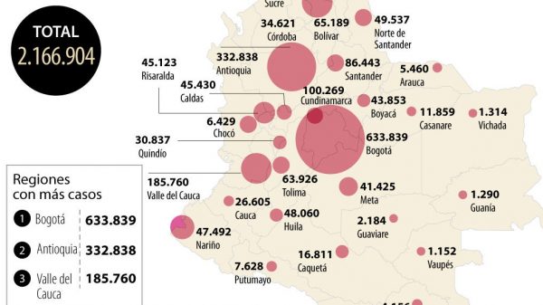 Ministerio de Salud reportó 5.442 nuevos casos de covid-19 en las últimas 24 horas