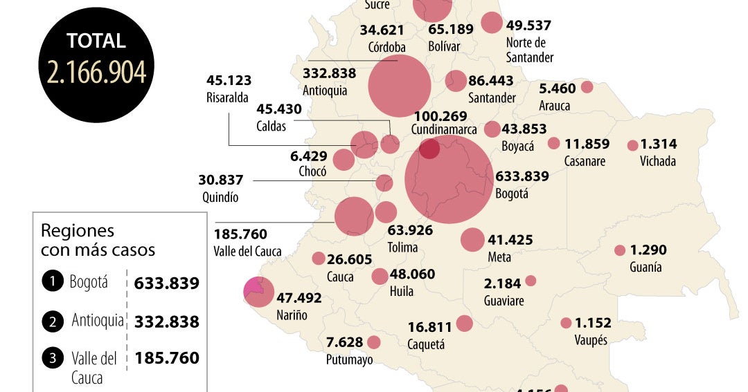 Ministerio de Salud reportó 5.442 nuevos casos de covid-19 en las últimas 24 horas