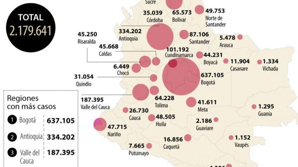Ministerio de Salud reportó 6.294 nuevos casos de covid-19 en las últimas 24 horas