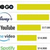 Suscripciones a servicios de streaming en Colombia pueden costarle $132.500 mensuales