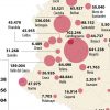 El Ministerio de Salud reportó 4.923 nuevos casos de covid-19 y un total de 5.160 recuperados