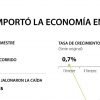 El PIB colombiano se contrajo 6,8% en 2020 y 3,6% en el cuarto trimestre según el Dane
