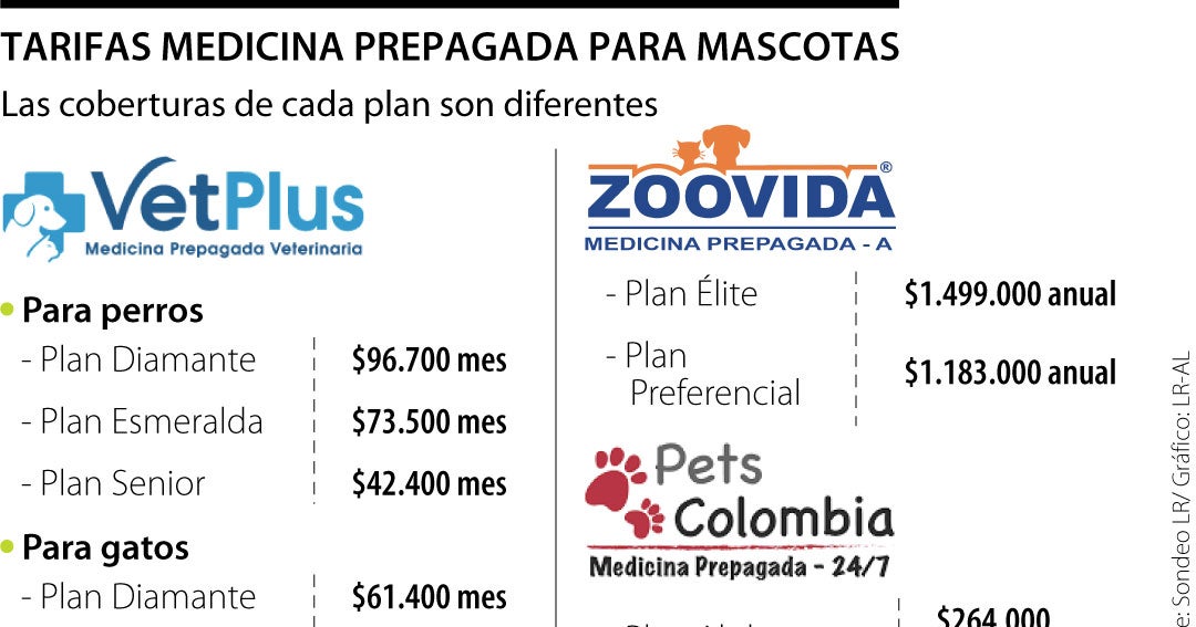 Hay planes de medicina prepagada para mascotas a partir de $30.000 pesos por mes
