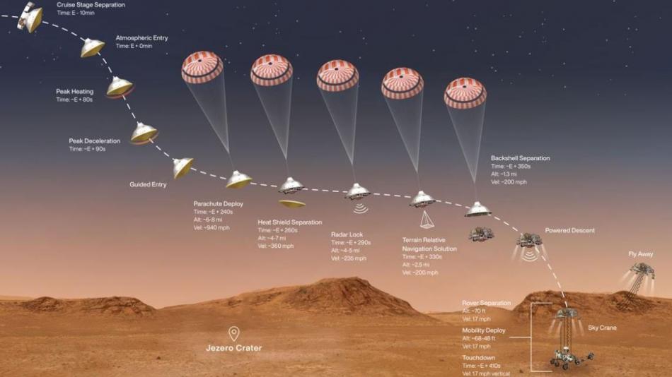 Cuenta atrás para la llegada a Marte del róver Perseverance de la Nasa