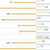 Con el particular 2020 en el retrovisor, ¿a qué economía le fue peor en América Latina?