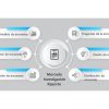 Software de medicina de precisión El mercado está creciendo a una velocidad vertiginosa! Análisis integral, pronóstico de crecimiento de 2021 a 2026