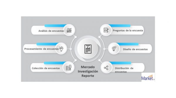 Software de medicina de precisión El mercado está creciendo a una velocidad vertiginosa! Análisis integral, pronóstico de crecimiento de 2021 a 2026