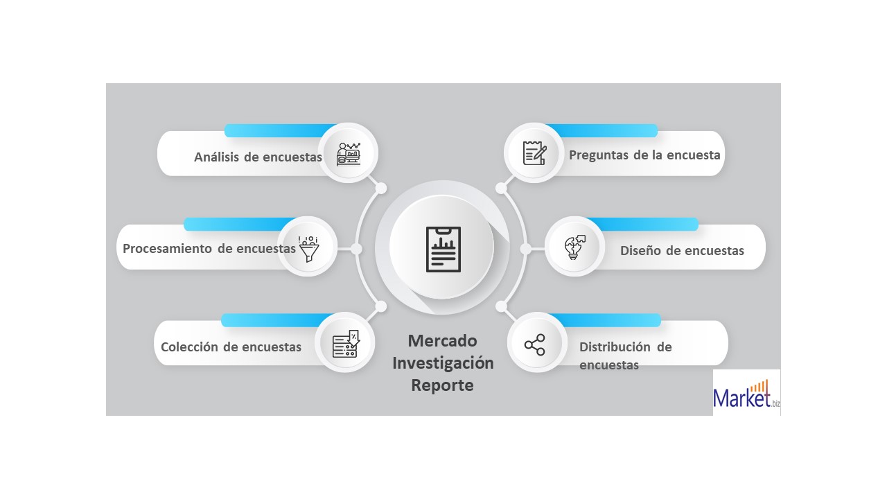 Software de medicina de precisión El mercado está creciendo a una velocidad vertiginosa! Análisis integral, pronóstico de crecimiento de 2021 a 2026