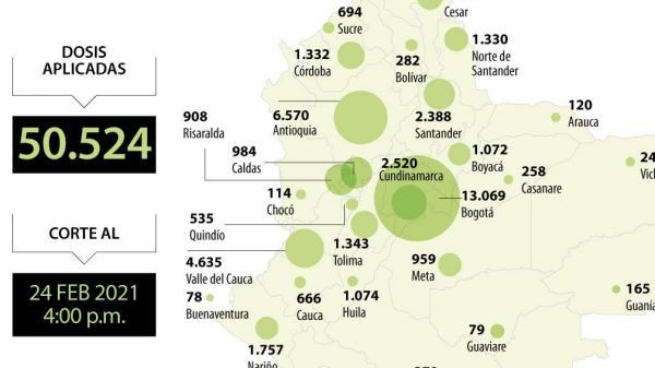 El Ministerio de Salud reportó 3.953 nuevos casos de covid-19 y un total de 50.524 inmunizados