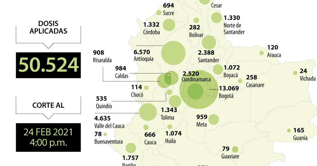 El Ministerio de Salud reportó 3.953 nuevos casos de covid-19 y un total de 50.524 inmunizados