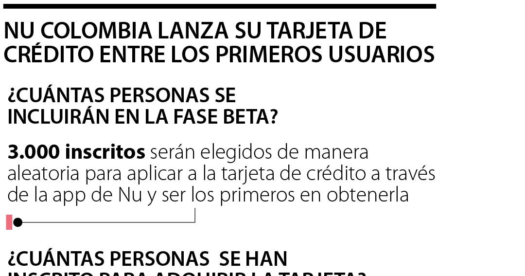 Nu Colombia lanzará la fase beta de su tarjeta de crédito y se la ofrecerá a 3.000 clientes