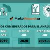 Medicina regenerativa perspectivas de mercado (2021-30): Impacto de la COVID-19, evaluación del mercado y previsión de crecimiento