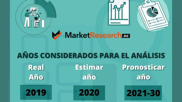 Medicina regenerativa perspectivas de mercado (2021-30): Impacto de la COVID-19, evaluación del mercado y previsión de crecimiento
