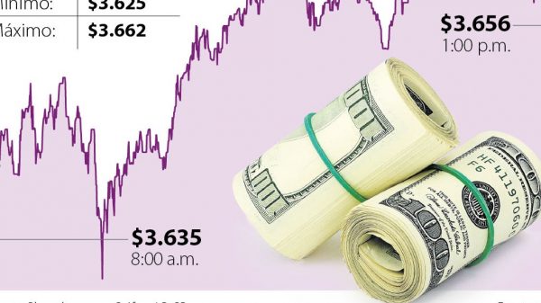 Cotización del dólar alcanzó su precio máximo en el año a causa de temor inflacionario