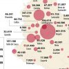 El Ministerio de Salud reportó 3.371 nuevos casos de covid-19 y 239.851 vacunados