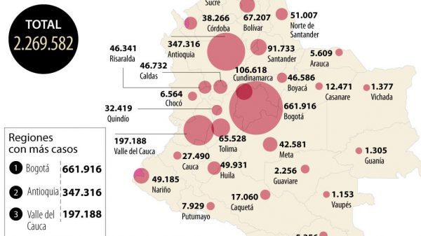 El Ministerio de Salud reportó 3.371 nuevos casos de covid-19 y 239.851 vacunados