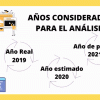 Medicina de precisión informe de estimación (2021): Tendencias, evaluación del estado del mercado, factores de crecimiento previstos para 2030