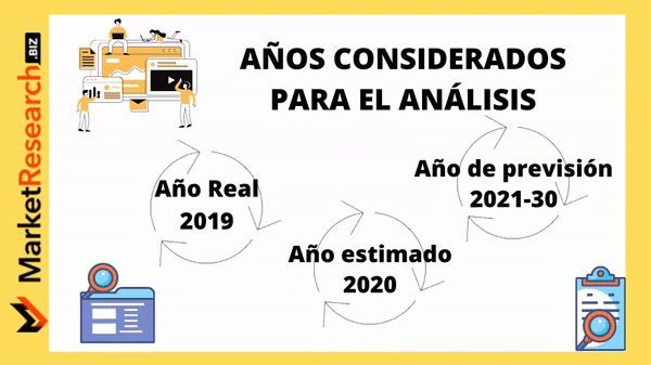 Medicina de precisión informe de estimación (2021): Tendencias, evaluación del estado del mercado, factores de crecimiento previstos para 2030