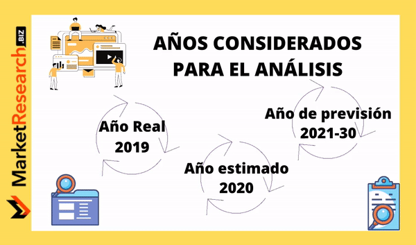 Medicina de precisión informe de estimación (2021): Tendencias, evaluación del estado del mercado, factores de crecimiento previstos para 2030