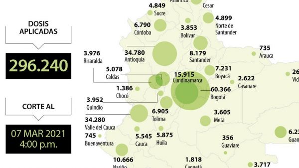 El Ministerio de Salud reportó 3.411 nuevos casos de covid-19 y 296.240 vacunados