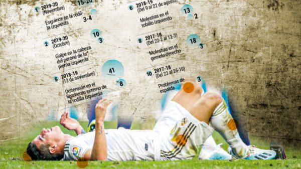 La cruz de James Rodríguez empezó en el Real Madrid