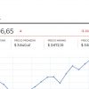 El dólar alcanzó un precio promedio de $3.623,78, tras caer $16,42 frente a la TRM