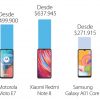 Conozca cuáles son los cinco celulares más populares en el mercado colombiano