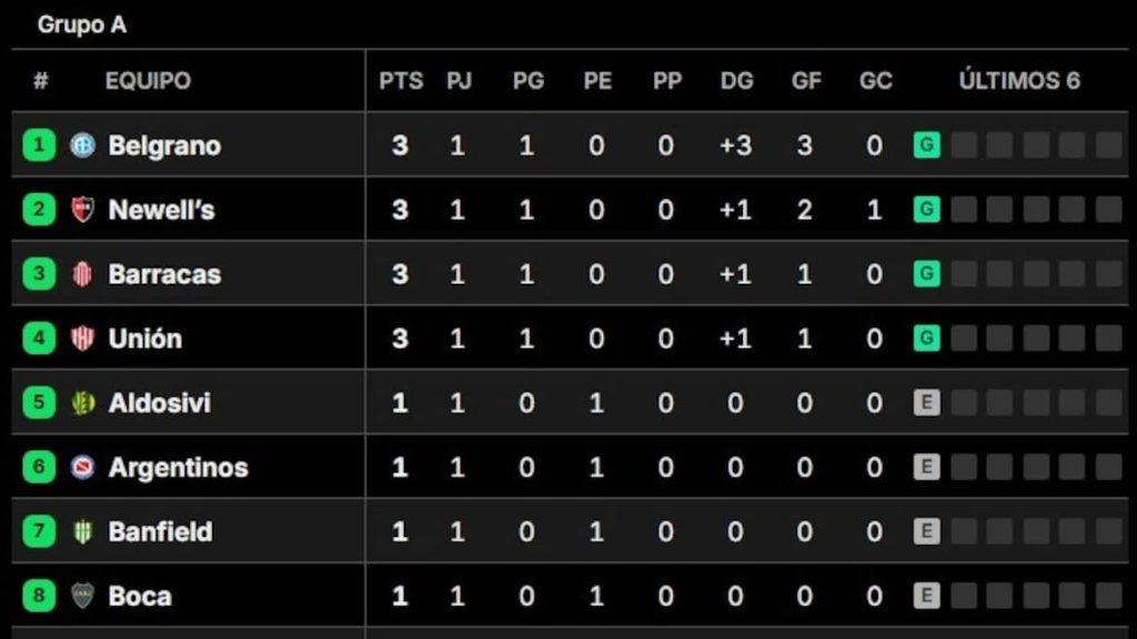 Posiciones del Torneo Clausura 2025, en vivo: así se juega la fecha 2