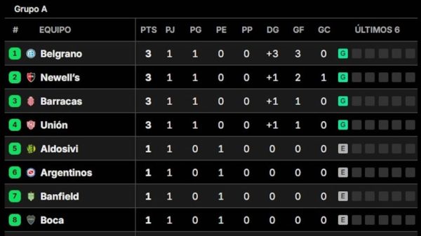 Posiciones del Torneo Clausura 2025, en vivo: así se juega la fecha 2