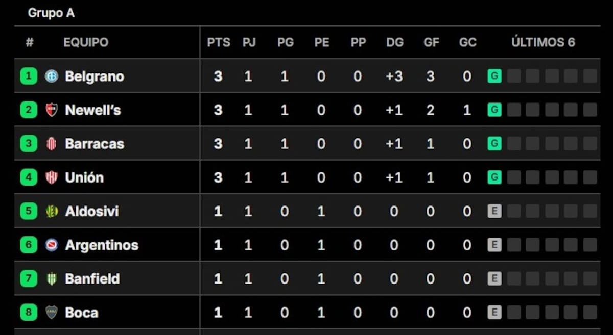 Posiciones del Torneo Clausura 2025, en vivo: así se juega la fecha 2
