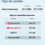 Un grupo de personas observa las pantallas de cotización del dólar en una sala de bolsa en Bogotá.