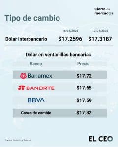 Un grupo de personas observa las pantallas de cotización del dólar en una sala de bolsa en Bogotá.