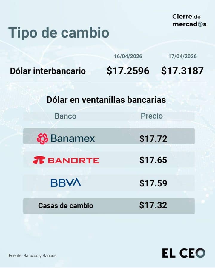 Un grupo de personas observa las pantallas de cotización del dólar en una sala de bolsa en Bogotá.