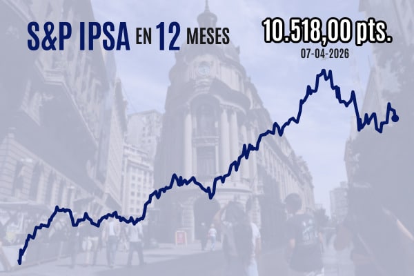 Billetes de dólar sobre una mesa con un gráfico de tendencia en aumento al fondo.
