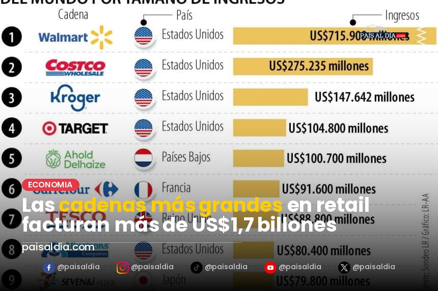 Vista panorámica de un bullicioso centro comercial en Colombia, con compradores y tiendas de diversas marcas.