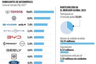 Un concesionario en Bogotá exhibe diversos modelos de carros chinos en su showroom.