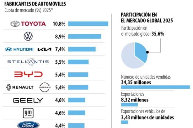Un concesionario en Bogotá exhibe diversos modelos de carros chinos en su showroom.