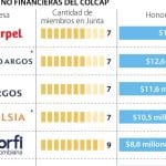 Miembros de juntas directivas en una reunión, algunos revisan documentos y otros conversan animadamente.
