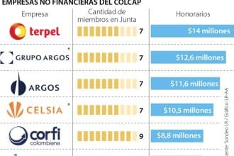 Miembros de juntas directivas en una reunión, algunos revisan documentos y otros conversan animadamente.