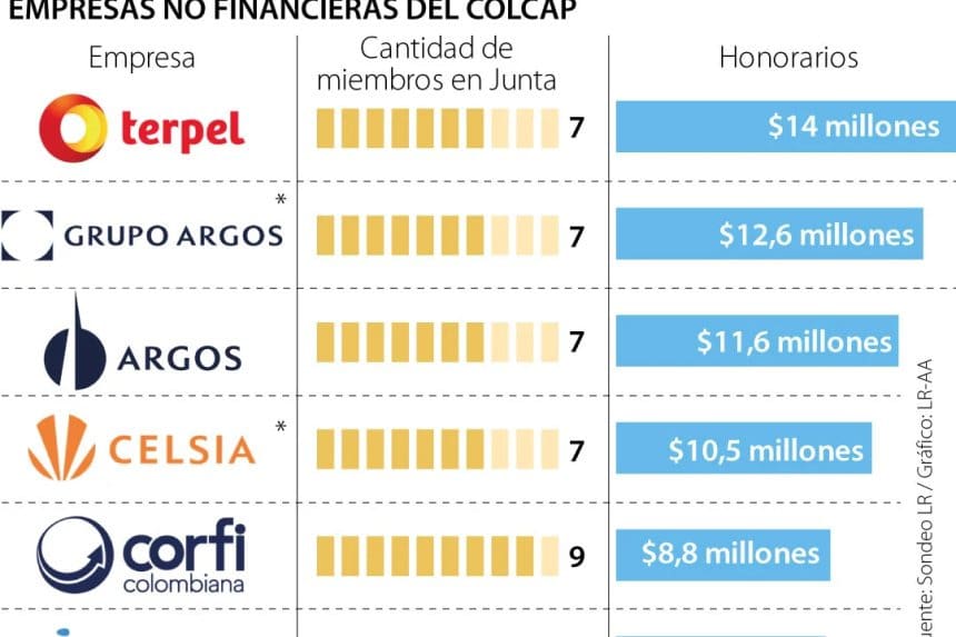 Miembros de juntas directivas en una reunión, algunos revisan documentos y otros conversan animadamente.